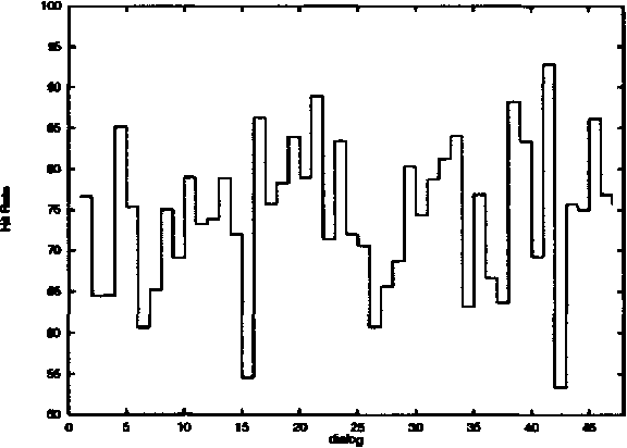 Figure 3 for Utilizing Statistical Dialogue Act Processing in Verbmobil