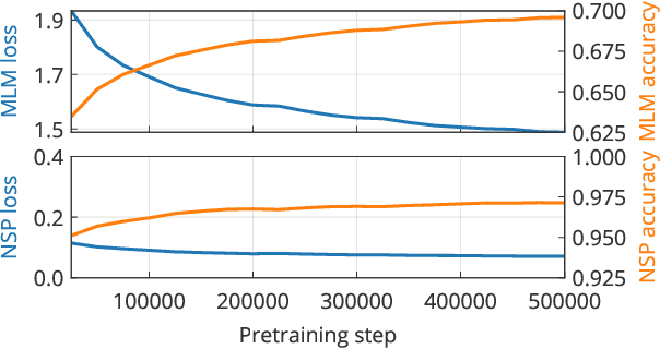 Figure 2 for COVID-Twitter-BERT: A Natural Language Processing Model to Analyse COVID-19 Content on Twitter