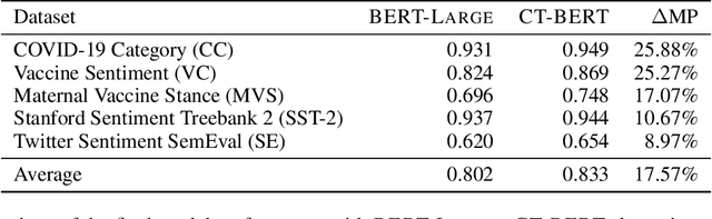 Figure 3 for COVID-Twitter-BERT: A Natural Language Processing Model to Analyse COVID-19 Content on Twitter