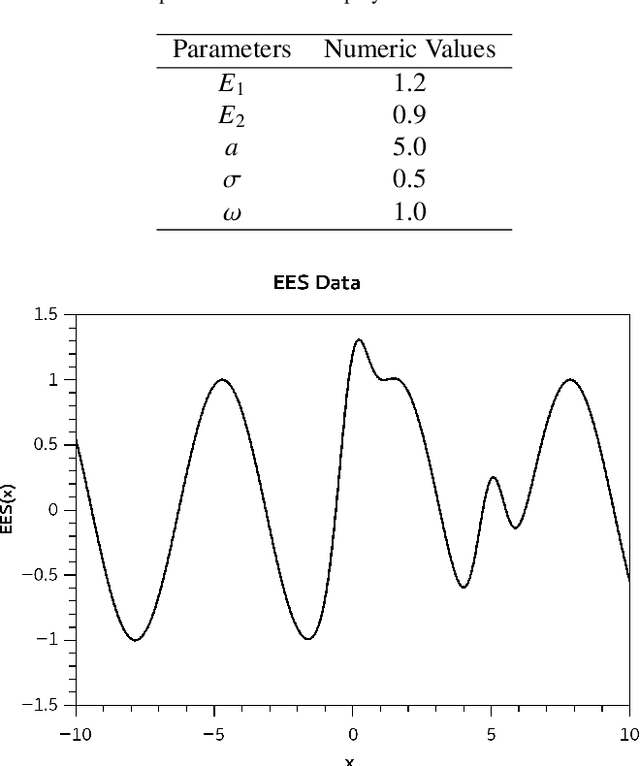 Figure 2 for A New Artificial Neuron Proposal with Trainable Simultaneous Local and Global Activation Function