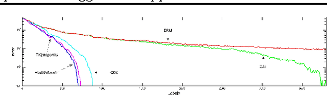 Figure 1 for Efficient Active Learning of Halfspaces: an Aggressive Approach