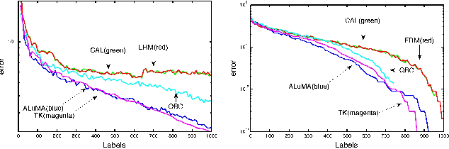 Figure 2 for Efficient Active Learning of Halfspaces: an Aggressive Approach