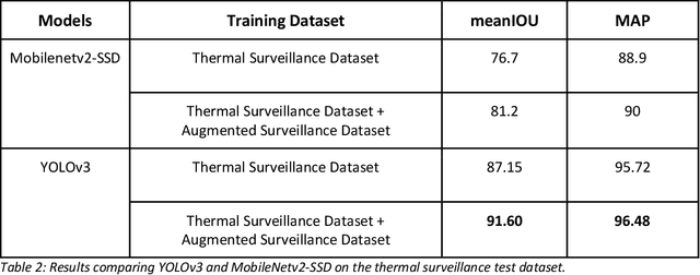 Figure 3 for Automated Thermal Screening for COVID-19 using Machine Learning