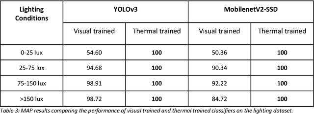 Figure 4 for Automated Thermal Screening for COVID-19 using Machine Learning