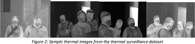 Figure 2 for Automated Thermal Screening for COVID-19 using Machine Learning
