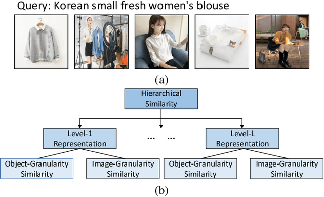 Figure 1 for Hierarchical Similarity Learning for Language-based Product Image Retrieval