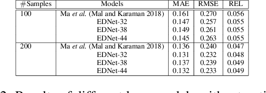 Figure 4 for Sparse Depth Completion with Semantic Mesh Deformation Optimization