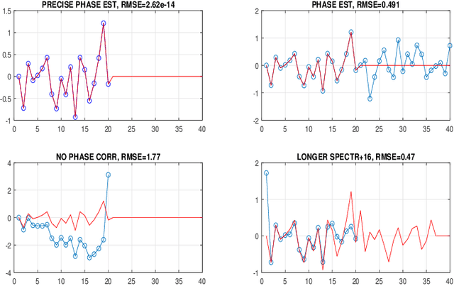 Figure 4 for Hyperspectral holography and spectroscopy: computational features of inverse discrete cosine transform