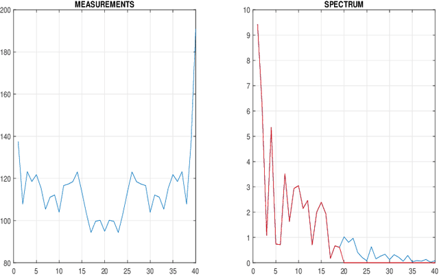 Figure 1 for Hyperspectral holography and spectroscopy: computational features of inverse discrete cosine transform