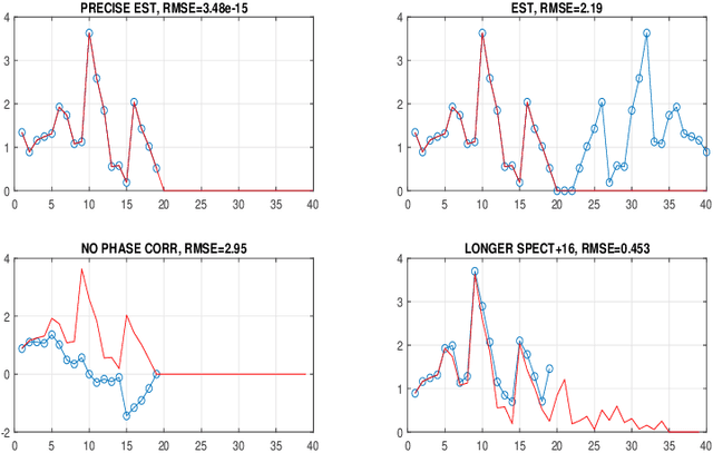 Figure 2 for Hyperspectral holography and spectroscopy: computational features of inverse discrete cosine transform