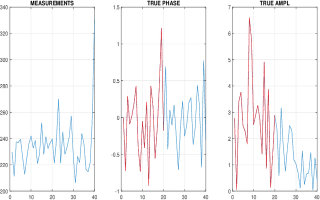 Figure 3 for Hyperspectral holography and spectroscopy: computational features of inverse discrete cosine transform