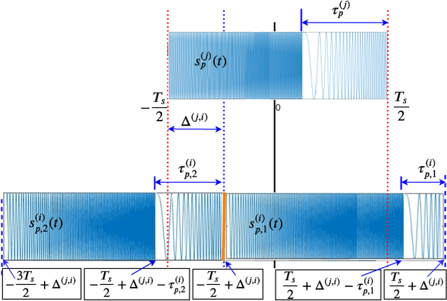 Figure 2 for Serial Interference Cancellation for Improving uplink in LoRa-like Networks