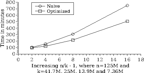 Figure 2 for Efficient Computation of the Well-Founded Semantics over Big Data