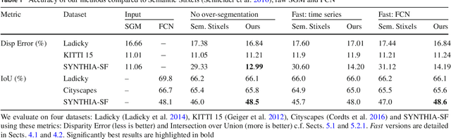 Figure 2 for Slanted Stixels: A way to represent steep streets