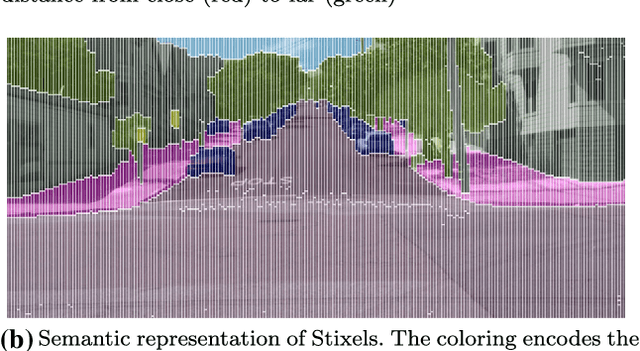 Figure 3 for Slanted Stixels: A way to represent steep streets