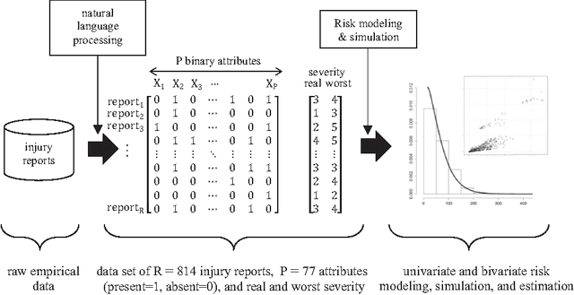 Figure 1 for Construction Safety Risk Modeling and Simulation