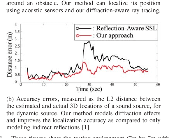 Figure 1 for Diffraction-Aware Sound Localization for a Non-Line-of-Sight Source