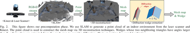 Figure 2 for Diffraction-Aware Sound Localization for a Non-Line-of-Sight Source