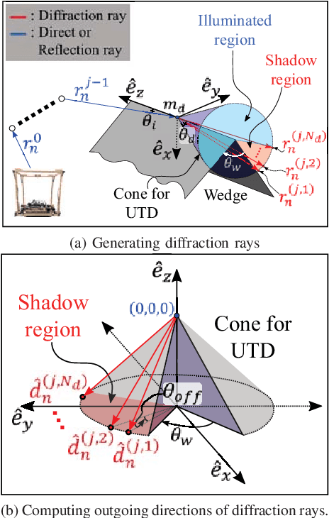 Figure 4 for Diffraction-Aware Sound Localization for a Non-Line-of-Sight Source
