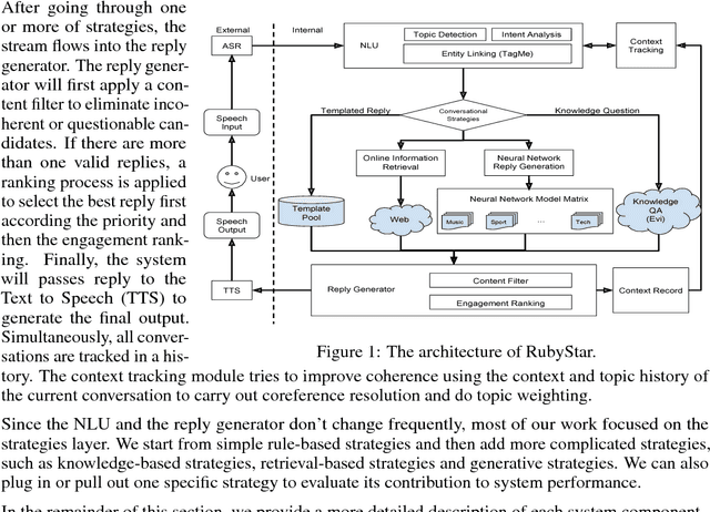 Figure 1 for RubyStar: A Non-Task-Oriented Mixture Model Dialog System