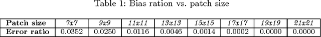Figure 2 for Fast non parametric entropy estimation for spatial-temporal saliency method