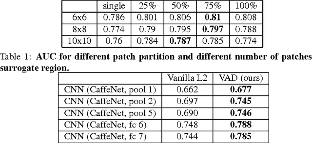 Figure 2 for 3D-Assisted Image Feature Synthesis for Novel Views of an Object