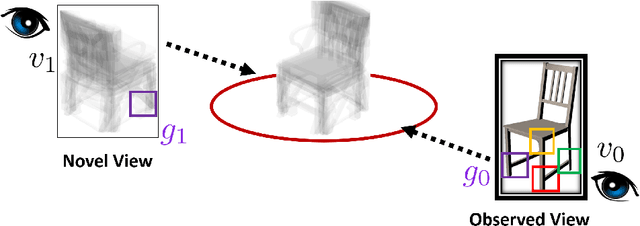 Figure 4 for 3D-Assisted Image Feature Synthesis for Novel Views of an Object