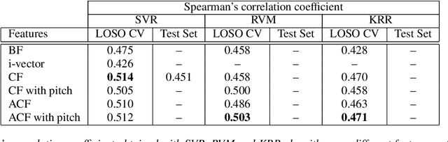 Figure 2 for Speaker Sincerity Detection based on Covariance Feature Vectors and Ensemble Methods