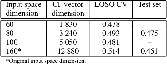 Figure 4 for Speaker Sincerity Detection based on Covariance Feature Vectors and Ensemble Methods