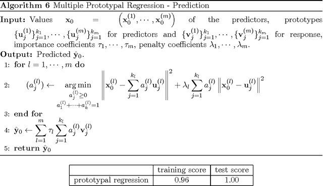 Figure 2 for Prototypal Analysis and Prototypal Regression