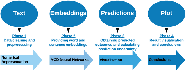 Figure 1 for Prediction Uncertainty Estimation for Hate Speech Classification
