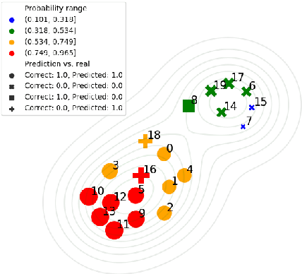 Figure 3 for Prediction Uncertainty Estimation for Hate Speech Classification