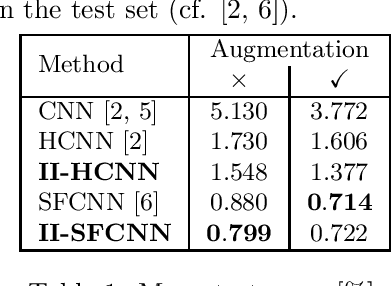 Figure 2 for Invariant Integration in Deep Convolutional Feature Space