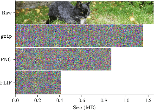 Figure 1 for Lossless Compression with Latent Variable Models