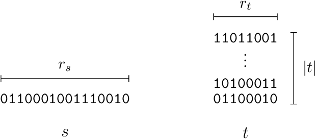 Figure 2 for Lossless Compression with Latent Variable Models