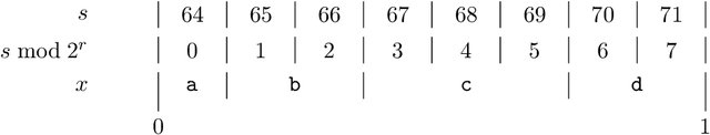 Figure 3 for Lossless Compression with Latent Variable Models