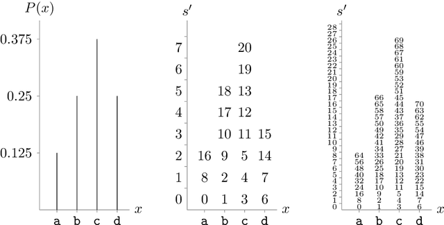 Figure 4 for Lossless Compression with Latent Variable Models