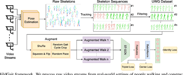 Figure 3 for WildGait: Learning Gait Representations from Raw Surveillance Streams