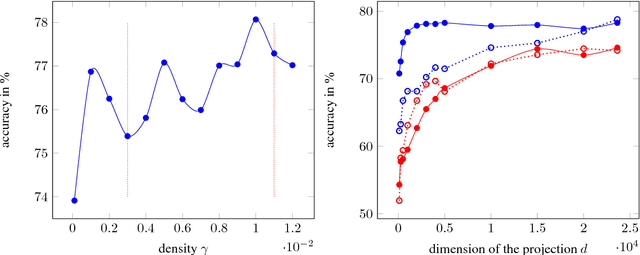 Figure 1 for Diffusion Fingerprints