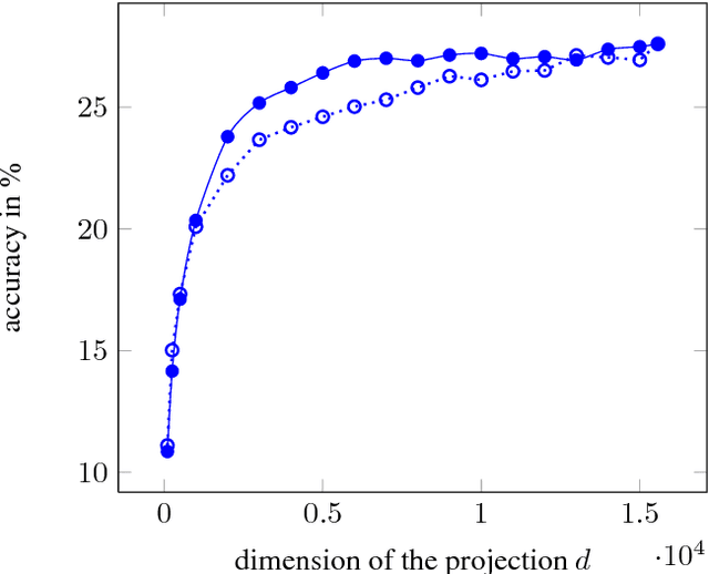 Figure 2 for Diffusion Fingerprints