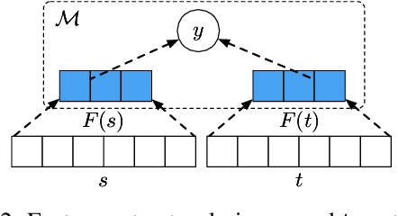 Figure 3 for Consistent Dialogue Generation with Self-supervised Feature Learning