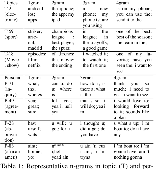 Figure 2 for Consistent Dialogue Generation with Self-supervised Feature Learning