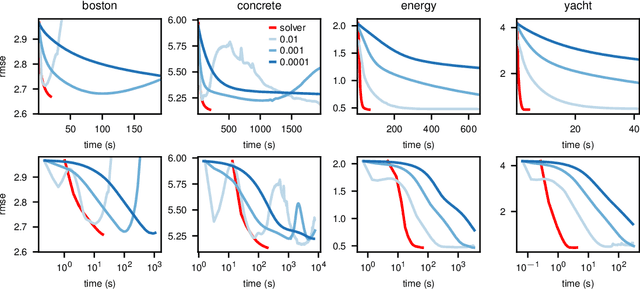 Figure 2 for A fast point solver for deep nonlinear function approximators