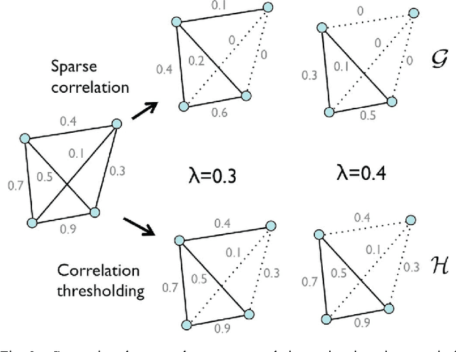 Figure 2 for Persistent Homology in Sparse Regression and Its Application to Brain Morphometry