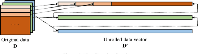 Figure 2 for Morphed Learning: Towards Privacy-Preserving for Deep Learning Based Applications