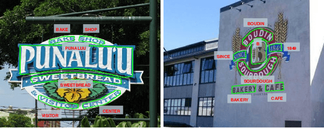 Figure 1 for Towards Unconstrained End-to-End Text Spotting