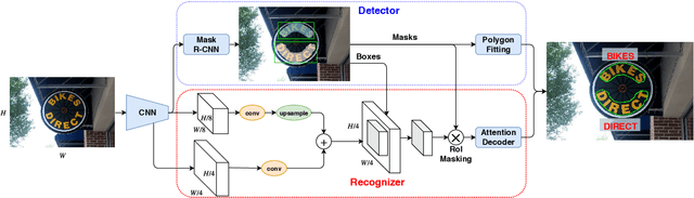 Figure 3 for Towards Unconstrained End-to-End Text Spotting