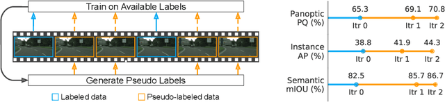 Figure 1 for Leveraging Semi-Supervised Learning in Video Sequences for Urban Scene Segmentation