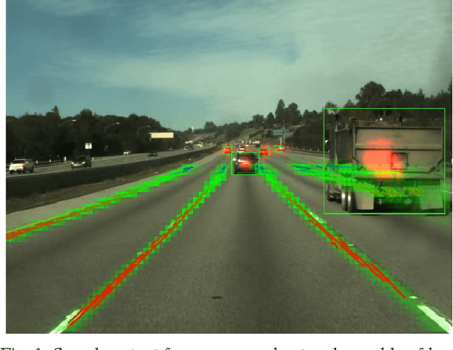 Figure 1 for An Empirical Evaluation of Deep Learning on Highway Driving