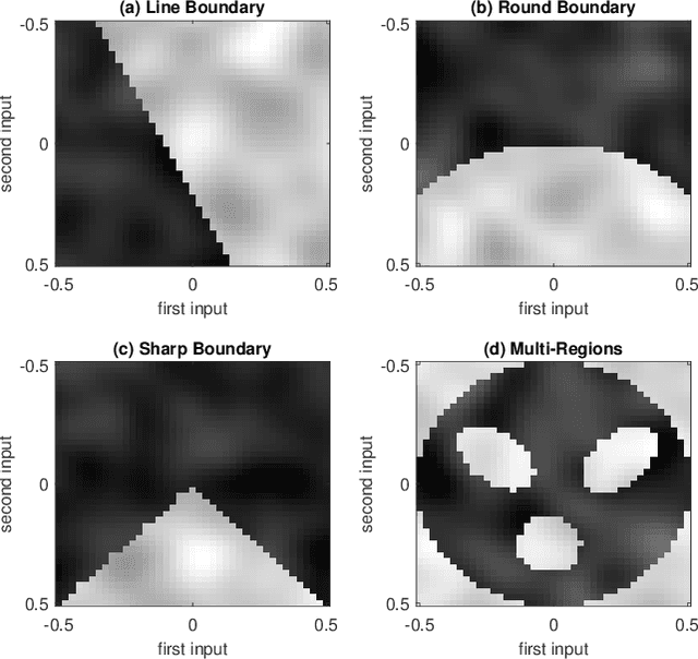 Figure 3 for Gaussian Process Model for Estimating Piecewise Continuous Regression Functions